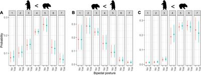 The Effect of Animal <mark class="highlighted">Bipedal</mark> Posture on Perceived Cuteness, Fear, and Willingness to Protect Them